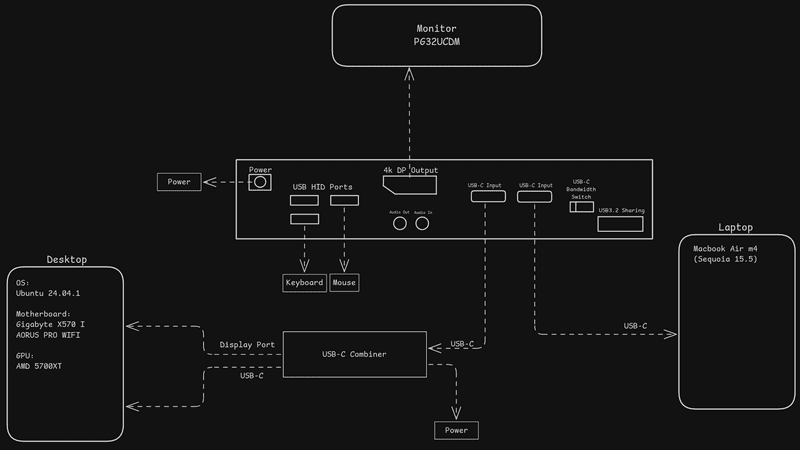 Made with Excalidraw