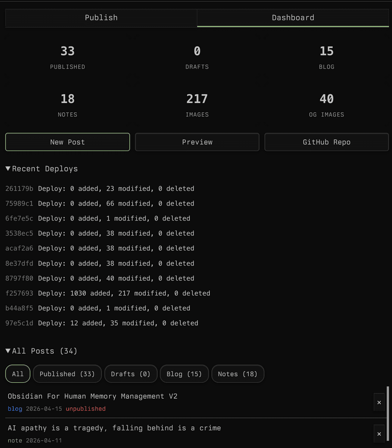 Custom blog overview