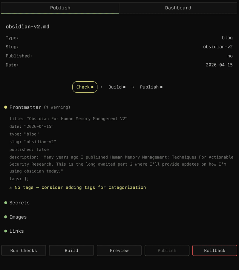 Custom obsidian publishing actions pipline