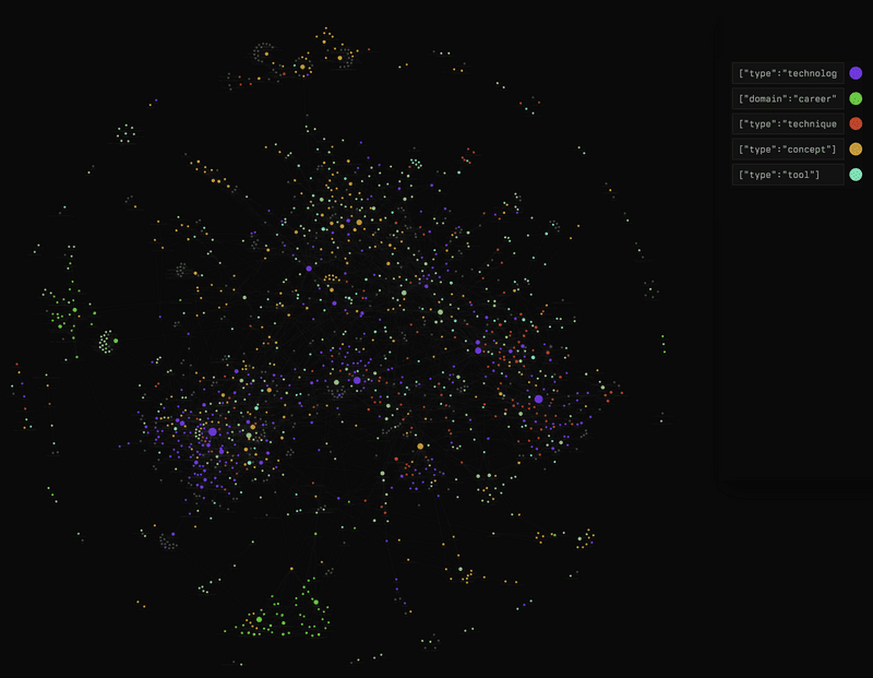 A fancy and useless graph