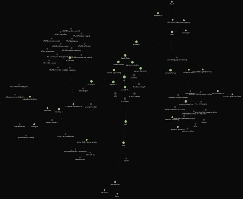 Graph view of my AI notes
