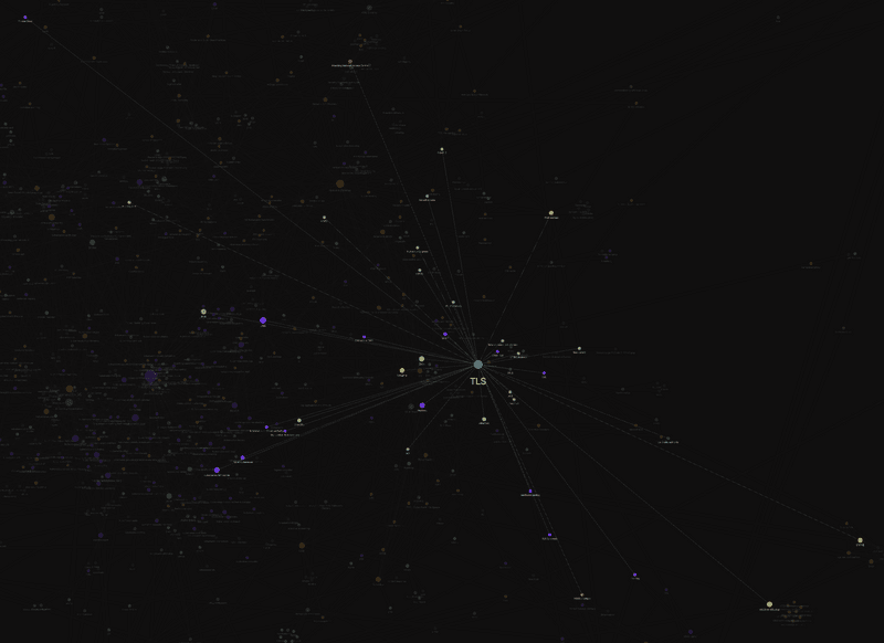 TLS note with many incoming and outgoing links