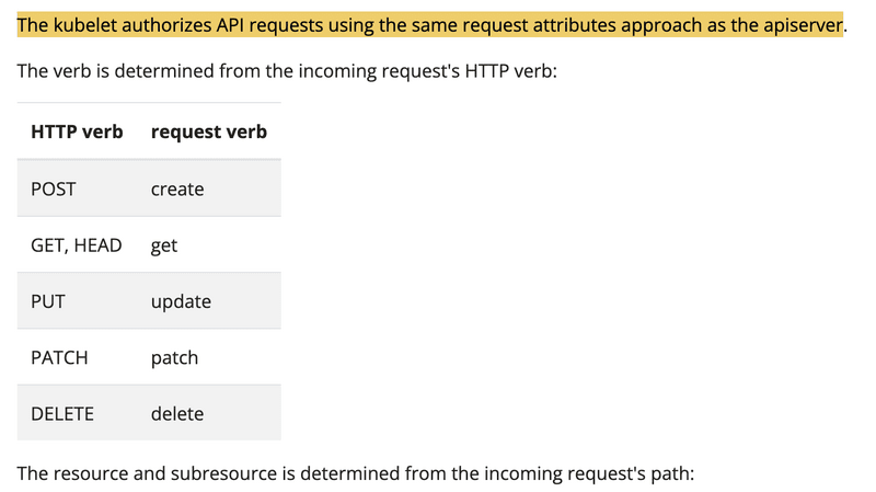 HTTP to RBAC Verbs